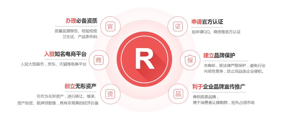 华安商标注册的作用